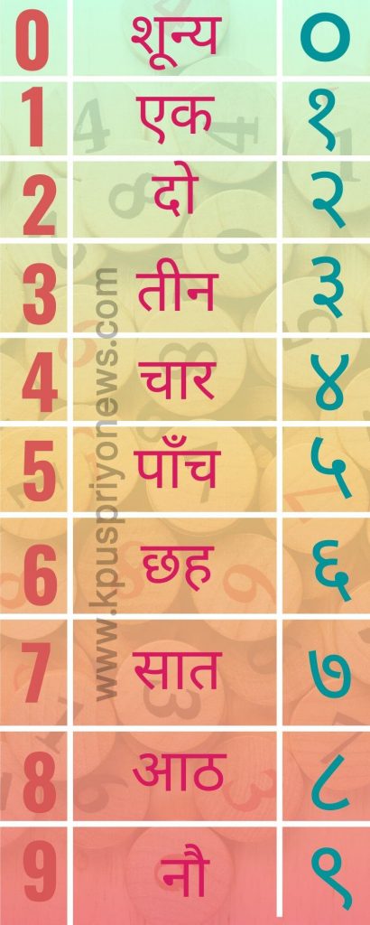 numbers-in-hindi-hindi-numbers-1-to-100-in-words